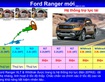 16 Ford Ranger Wildtrak màu cam, trắng,đen,bạc,xám...Giao xe ngay khuyến mãi hấp dẫn nhất