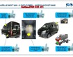 14 Xe van GAZ nhập khẩu nguyên chiếc từ NGA, tải 945KG ra vào thành phố 24/24 không lo cấm tải cấm giờ