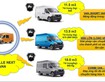 17 Xe van GAZ nhập khẩu nguyên chiếc từ NGA, tải 945KG ra vào thành phố 24/24 không lo cấm tải cấm giờ