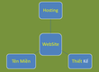 Dịch Vụ Thiết Kế Website Tại Bắc Ninh. LH: 0388.153.811 