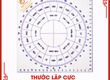 Thước lập cực   Thước phong thủy