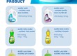 Cần tìm nhà phân phối hợp tác ở LONG AN các sản phẩm: NƯỚC RỬA CHÉN H cleaner,...