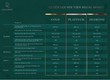 Đặc Quyền Siêu Sang Dành Cho Dân Cư  Regal Homes 
