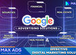 The number 1 reputable Google Ads advertising service in the US 