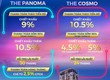 The Panoma 2  Tặng Chiết Khấu Gần 20, Ưu Đãi Hấp Dẫn Cuối Năm 2023 