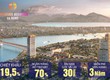 Căn góc 2PN trực diện sông Hàn Đà Nẵng   Sun Cosmo Residence    giá...
