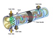 Bộ trao đổi nhiệt dạng ống chùm   Shell   Tube Heat Exchanger 