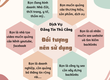 16 câu hỏi đáp về dịch vụ đăng tin  quảng cáo của DANGTINTOP 