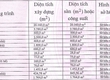 Nhà xưởng bán KV 66.056m2 giá 9.9 triệu USD trong KCN Đồng Xoài,Bình Phước 