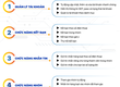 Cách Spam Tin Nhắn Zalo Hàng Loạt, Tự Động Nhanh Chóng   Bí Kíp Tiếp Cận Khách...
