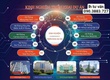 Giải pháp viễn thông tiết kiệm cho Doanh nghiệp 