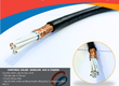 Cáp điều khiển Sangjin 10 lõi 0.75mm  chống nhiễu giá tốt 