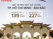 Đặt vé máy bay giá ưu đãi TPHCM   Đài Bắc giá chỉ từ 139 USD 