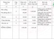 Bán nhà xưởng diện tích 1.851 m2 trong KCN Thành Thành Công, Tây Ninh