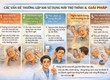 Các vấn đề thường gặp khi sử dụng máy trợ thính và giải pháp 