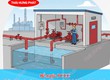Bể nước PCCC: Giải pháp dự trữ nước tối ưu cho hệ thống chữa cháy 