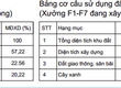 Cho thuê nhà xưởng KCN LỘC AN, Đồng Nai 56.000m 