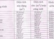 Bán nhà xưởng KCN Đồng Xoài, Bình Phước 66.056m 