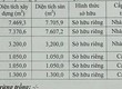 Bán nhà xưởng   KCN MỸ XUÂN, BR VT   21.439m 