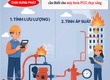 Hướng dẫn tính toán lưu lượng, áp suất riêng cho máy bơm PCCC chạy xăng 