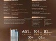 Chung Cư Iconia Lakeside  Mipec 54 Tố Hữu  Giá Dự Kiến 110Tr/m2, View Hồ, Full Nội...