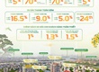 Sở Hữu Căn Hộ Kề Công Viên 50ha Tại Đà Nẵng   Chỉ Cần Trả Trước 1.4...