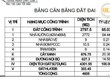 Cho thuê nhà xưởng   CHÁNH PHÚ HÒA, BẾN CÁT, BÌNH DƯƠNG   4.605m 