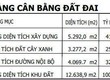 Cho thuê nhà xưởng   KCN MỸ PHƯỚC, BẾN CÁT, BD   5.292m 