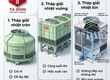 Tháp Giải Nhiệt Công Nghiệp Là Gì  Cách Chọn Chuẩn Tránh Mất Hàng Trăm Triệu 