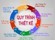 Quy Trình Thiết Kế Kiến Trúc Bà Rịa   Vũng Tàu 