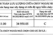 Cho thuê nhà xưởng Cái Bè, Tiền Giang 3.495m 