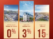 Chào mừng Đại lễ 30/04 và 01/05 Richmond Phú Xuân tưng bừng ưu đãi 