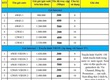 Lắp mạng itnernetwifi siêu khuyến mại 1 năm tặng 4 tháng 