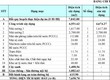 Cho thuê nhà xưởng TẠI VĨNH TÂN   TÂN UYÊN   BÌNH DƯƠNG   3.530m...