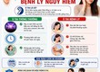Phân biệt ù tai thông thường và bệnh lý nguy hiểm 