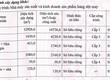 Cho thuê nhà xưởng may mặc trong KCN LONG GIANG   TIỀN GIANG   16.059m 
