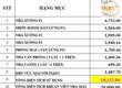 Bán nhà xưởng   KCN DĨ AN, BÌNH DƯƠNG   20.000m 
