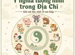 Ý nghĩa tượng hình trong Địa Chi   Giải mã bản chất 12 con Giáp 