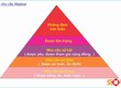 Cách Áp Dụng Tháp Nhu Cầu Maslow Để Hiểu Tâm Lý Khách Hàng 
