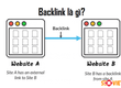 Cách Index Backlink Nhanh Nhất Để Google Crawl Liên Kết Sớm Hơn 