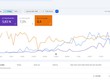Dịch Vụ SEO Cần Thơ Giúp Website Tăng Trưởng Bền Vững 