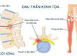 Phòng khám An Thái   Đồng hành cùng người bệnh xương khớp 