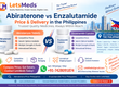Enzalutamide Vs Abiraterone Price Philippines 