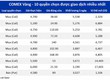10 quyền chọn được giao dịch nhiều nhất 26/8/2026 