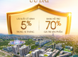 Đầu tư tại Phú Xuân City   tiết kiệm 500tr lãi vay 