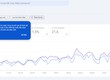 Long tail Keyword là gì và cách dùng để tăng Traffic SEO 