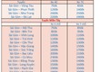 Xe liên tỉnh giá rẻ 