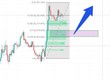 Tư Vấn Đầu Tư XAUUSD 