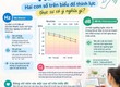 Hz và dB Trên biểu đồ thính lực có ý nghĩa gì 