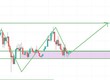Tư Vấn Đầu Tư   Forex   Tranding  XAUUSD 